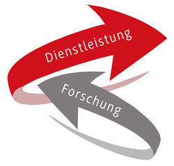 Dienstleistung und Forschung