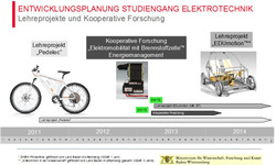 Pedelec Kooperative Forschung